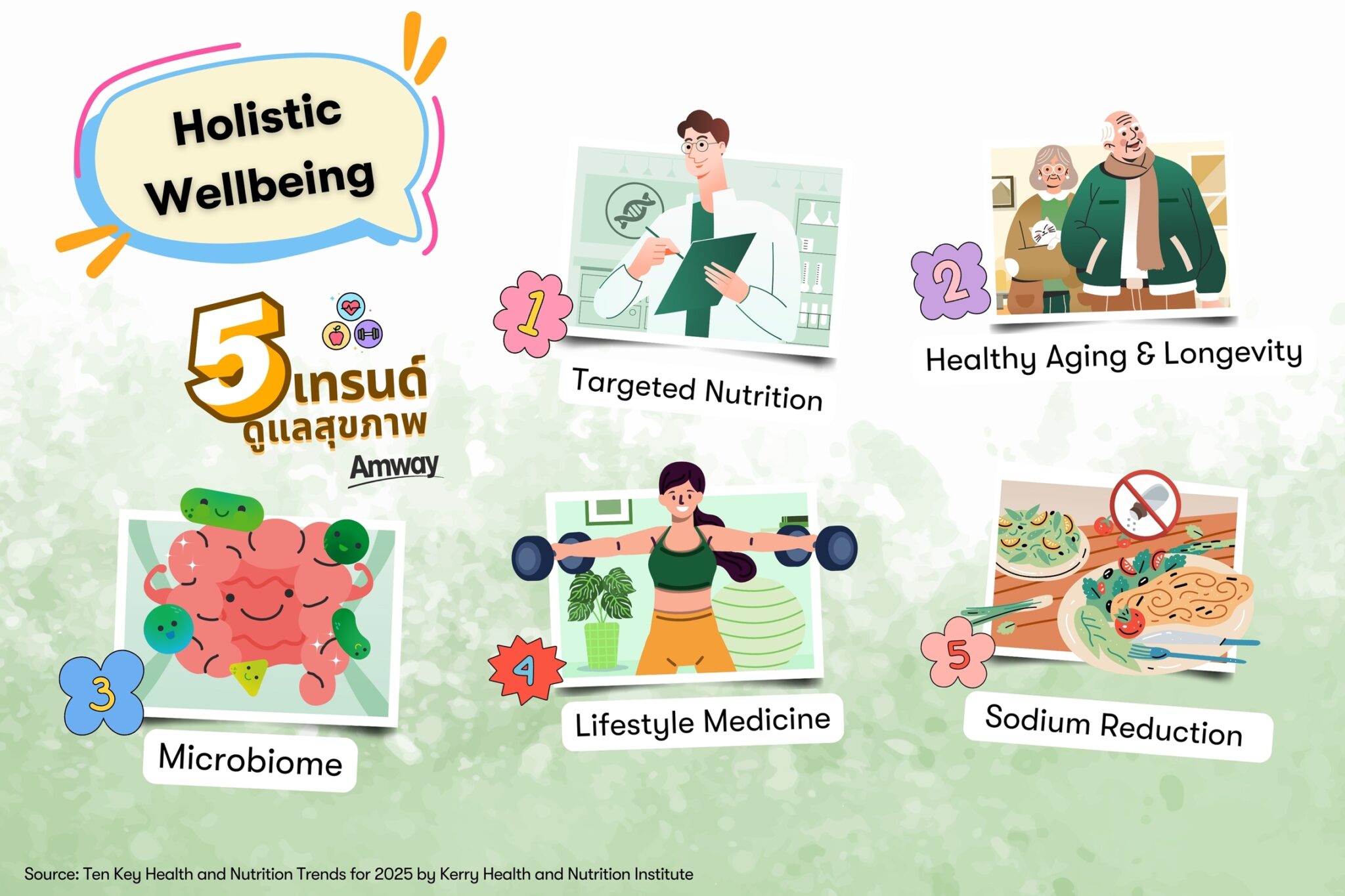 แอมเวย์ ชวนทำความรู้จัก “Holistic Wellbeing” เทรนด์สุขภาพแนวใหม่ พร้อมแนะนำเทคนิคสร้างสุขภาพกายดี สุขภาพจิตแจ่มใส ต้อนรับปี 2568